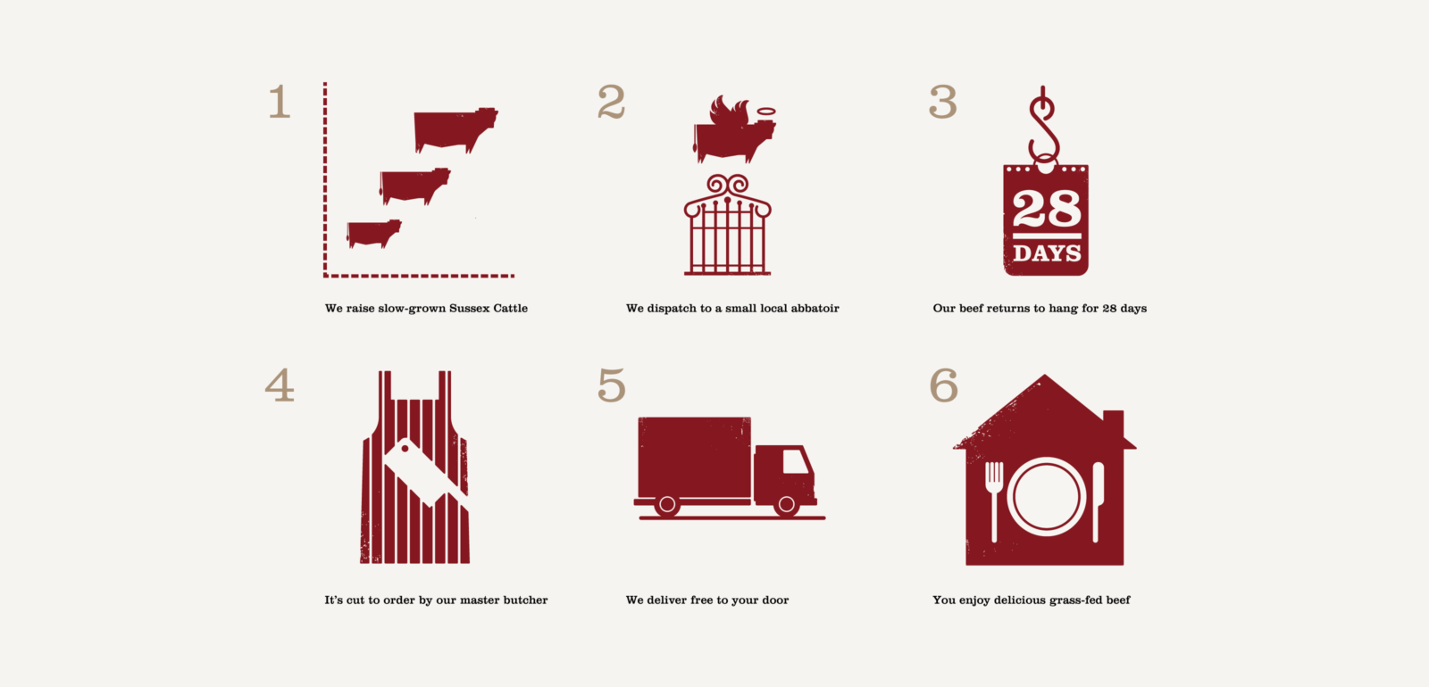 The Marvellous Meat Co infographic