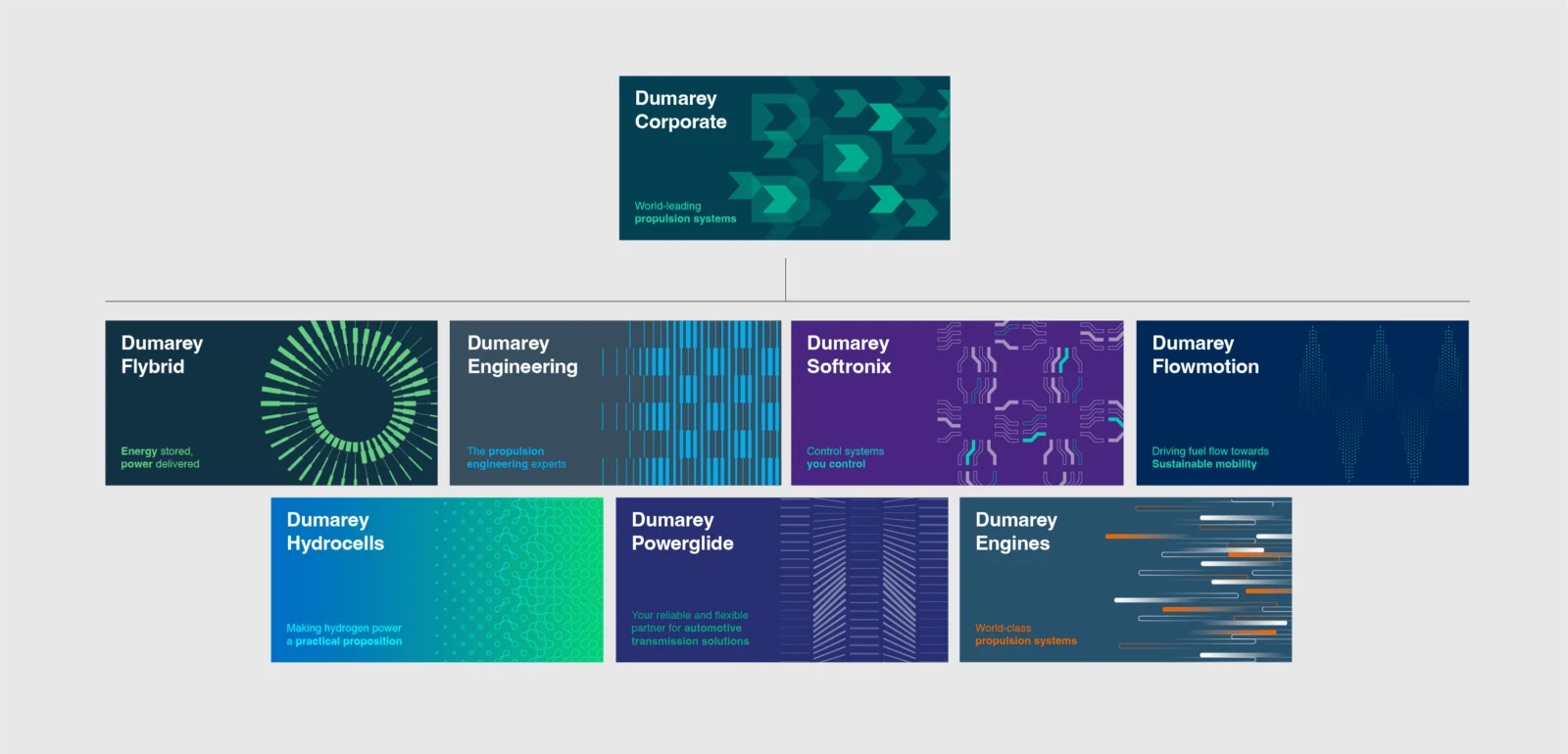 Dumarey – Brand Architecture